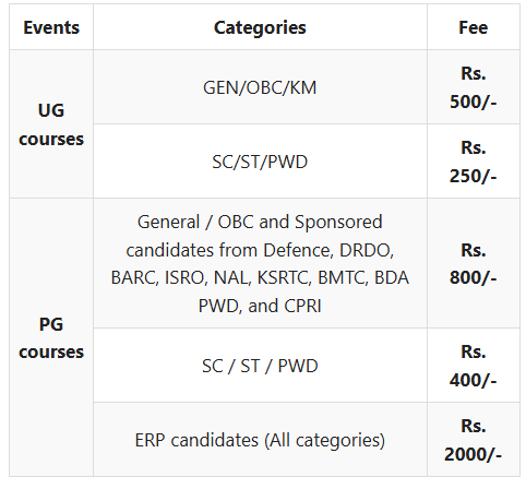 IISc Bangalore Admission Process 2025: UG, PG, Eligibility