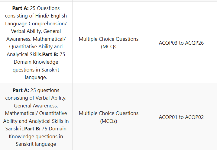 How to Fill CUET PG 2025 Application Form