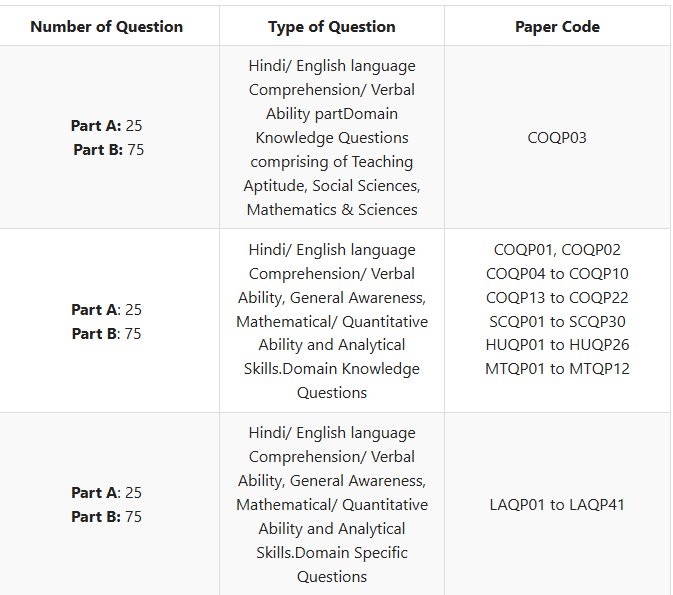 How to Fill CUET PG 2025 Application Form