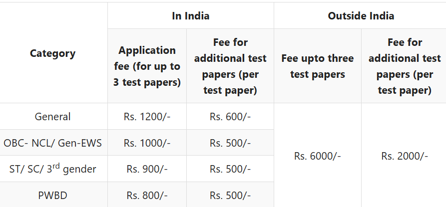 How to Fill CUET PG 2025 Application Form